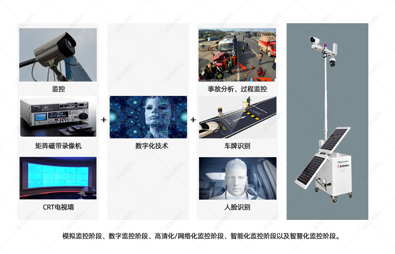 移動(dòng)監(jiān)控解決方案